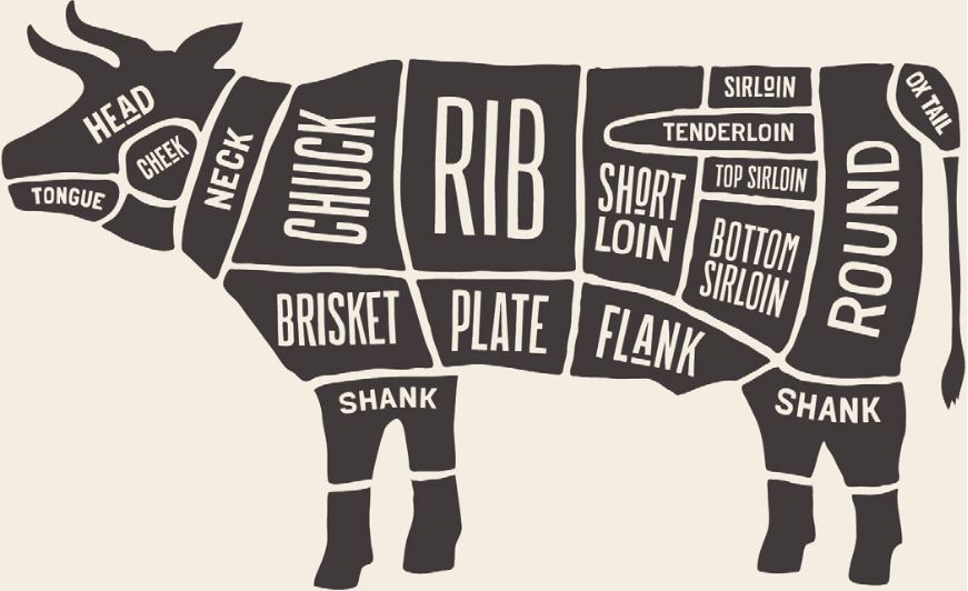 Share of Beef - Half Beef