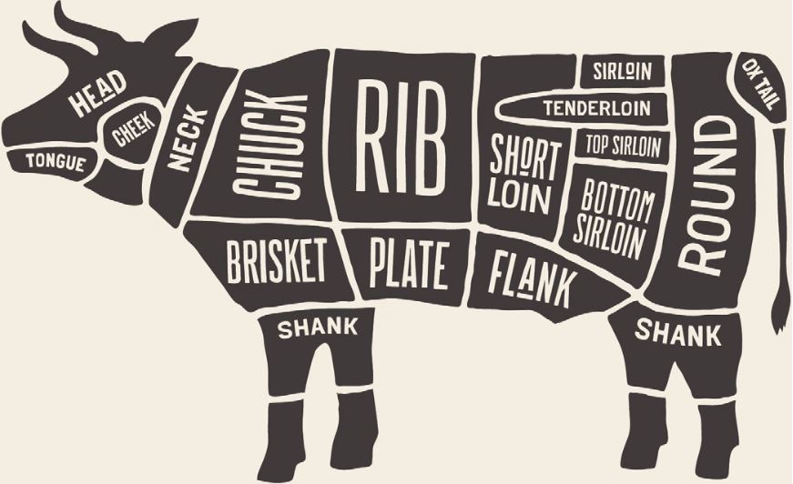 Share of Beef - Quarter Beef